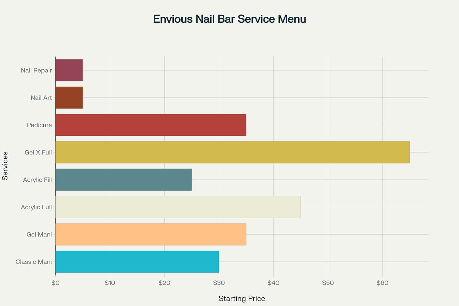 Envious Nail Bar Service